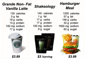 shakeology-comparison